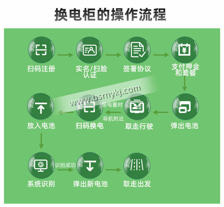 智能換電柜詳情頁-11.jpg