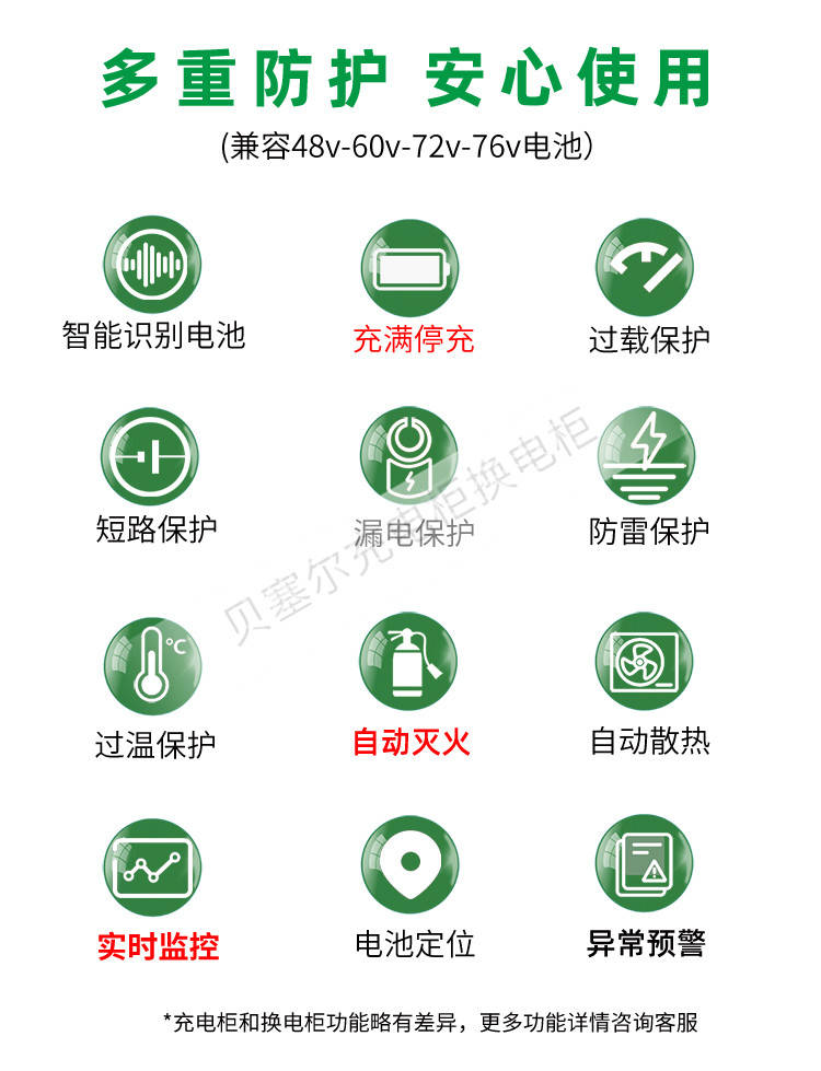 貝塞爾換電柜詳情頁240827-xxx-3核心技術(shù).jpg